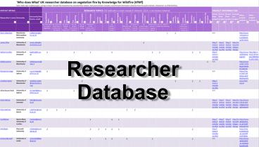 Link to: Researcher Database