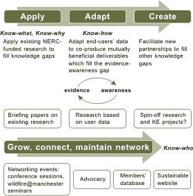 CLICK TO ENLARGE The project approach